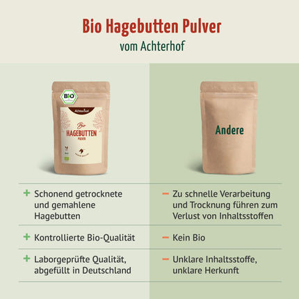 Bioloģisks mežrozīšu pulveris 1000g | veselas mežrozīšu masas | augļu, salds un pikants aromāts | 100% bioloģisks mežrozīšu pulveris neapstrādātas pārtikas kvalitātē | no Ahterhofas