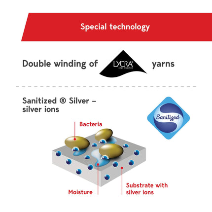 Lauma Medical® kompresijas zeķes sievietēm ar silikona mežģīņu joslu, 2. klase, slēgts purngals, zeķes līdz augšstilbiem, varikozas vēnas, bieža kāju pietūkums.