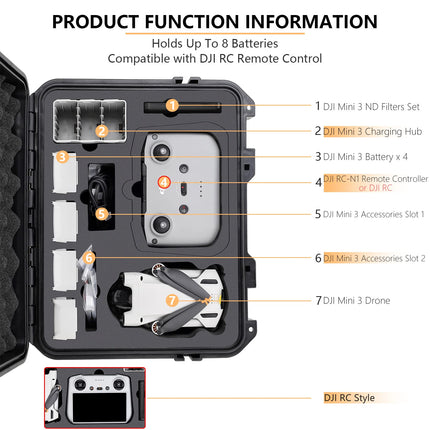 Profesionāls Mini 3 Pro korpuss, ūdensnecaurlaidīgs cietais korpuss DJI Mini 3 Pro dronam un DJI RC/DJI RC N1 tālvadības pultij un dronu piederumiem