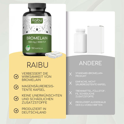 Bromelaīna augstas devas kapsulas | 1000 mg dienā | 150 kuņģa sulu izturīgas kapsulas | Dabīgs ananāsu ekstrakts | Ražots un laboratorijā pārbaudīts Vācijā