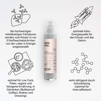 Primal State® organiskā C8 MCT eļļa [500 ml] | Veicina 300% ketonu līmeņa salīdzinājumā ar citām MCT eļļām | tīra kaprilskābe ar 99,8% tīrību | ieskaitot pilinātājs stikla pudelē