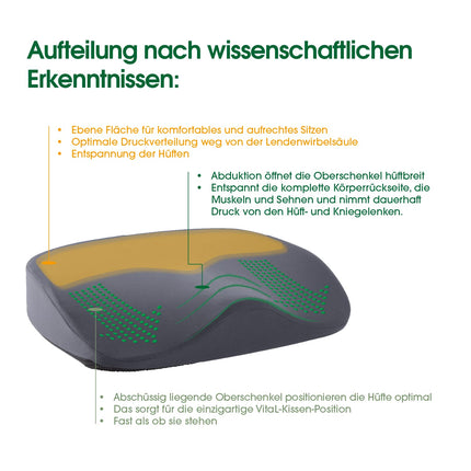 Vital Kissen® ortopēdiskais sēdekļa spilvens – ortopēdisks spilvens | Ķīļveida spilvena krēsls | ergonomisks | Mazina spiedienu uz gurniem, muguru un jostas skriemeļiem | Piemīt sāpes mazinoša iedarbība | novērš sliktu stāju | antracīts
