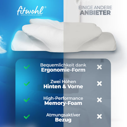 fitwohl® — ortopēdiskais spilvens — atmiņas putu spilvens — kakla atbalsta spilvens — ergonomisks kakla spilvens — kakla sāpēm — spilvens gulēšanai uz sāniem