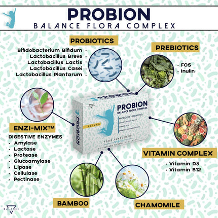 PROBION® | Probiotikas zarnu attīrīšanai | Probiotiskās kapsulas | 40 miljardi KVV | Lactobacillus, Bifidobacterium + Enzi-Mix + Vitamīni + Bambuss un Kumelītes zarnu gāzu izvadīšanai | 30 kapsulas ar aizkavētu iedarbību