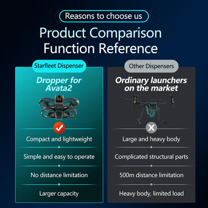 LICHIFIT Drone Airdrop sistēma ar darbības kameras pagarinājuma adapteri DJI Avata 2 ģeomagnētiskajam metējam, transportēšanai, piegādei, kravas atbrīvošanas nomešanas ierīcei, kameras stiprinājumam