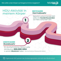 NATURDAO® 60 DAO tabletes 3 000 000 HDU dienā — ideāla deva ar 1 000 000 HDU uz tableti (1 līdz 3 tabletes dienā) — 100 % vegāns DAO — DAO enzīms