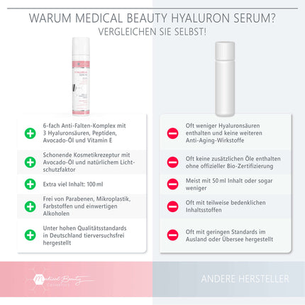 Augstas devas hialuronskābes serums 100 ml - ar pretnovecošanās pastiprinātāju avokado eļļu, peptīdiem un E vitamīnu - vegāns pretgrumbu sejas krēms acīm, kaklam un dekoltē zonai ar savstarpēji saistītu hialuronskābi