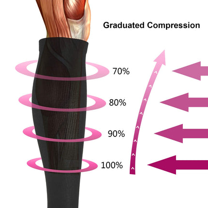 5 kompresijas zeķu pāri, ceļgalu zeķes, atbalsta zeķes, skriešanas zeķes sievietēm un vīriešiem, sportam, skriešanai, lidojumam, ceļošanai, grūtniecēm, medicīniskās kompresijas zeķes (melnas, M)
