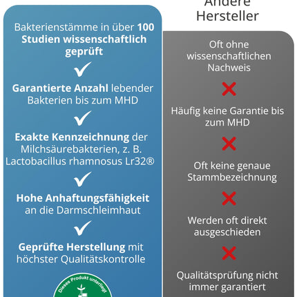 Dr. Wolz Darmflora plus select* - 80 augstas devas kapsulas - 8 pienskābes baktēriju celmi - 48 miljardi baktēriju kultūru dienā - Kultūru komplekss zarnu gļotādai un imūnsistēmai - Zarnu dziedināšana* - vegāns