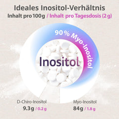 Effective Nature inozitola tabletes – mio- un D-hiro-inozitols optimālā attiecībā – ar 400 µg folskābes dienā – vegānas un bez piedevām – 120 tabletes