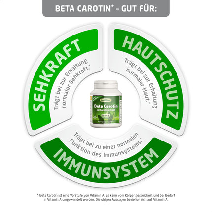 Beta karotīns, 50 000 SV (30 mg), 120 veģetārās kapsulas, augsta deva — A vitamīna priekštecis (acu, ādas aizsardzībai). Vegāns.