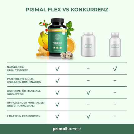 Primal Harvest® Joint Active Plus - 60 augstas devas un laboratorijā pārbaudītas kapsulas ar magniju un C vitamīnu - hialuronskābi, kolagēnu