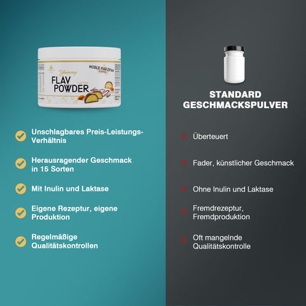 PEAK Yummy Flav pulveris - 250 g Cēla marcipāna garša | 50 porcijas | Aromatizēšanas pulveris saldināšanai gandrīz bez kalorijām un pievienota cukura | ar inulīnu un gremošanas enzīmu laktāzi | vegāns