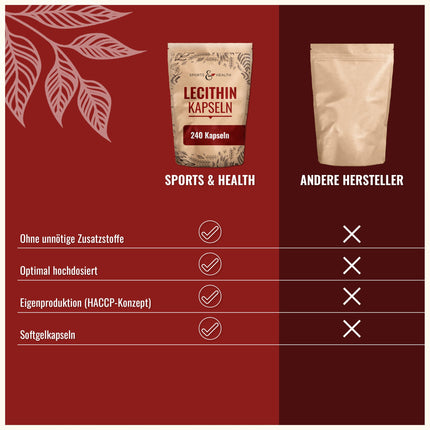 Lecitīna kapsulas - 240 mīkstās želejas kapsulas - 1200 mg dienā - Augsta deva - Sojas lecitīns, Lecitīns, Lecitīns