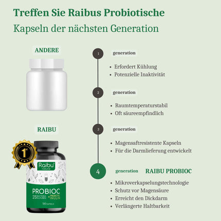 Probioc kultūru komplekss - 25 baktēriju celmi + inulīns - 300 miljardi CFU/g - 180 augstas devas un kuņģa sulu izturīgas kapsulas - ar laktobacilām un bifidobaktērijām - Raibu