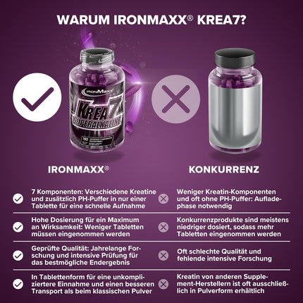 Krea7 Superalkaline kreatīna tabletes 180 gab. - 1590 mg kreatīna vienā tabletē, ar augstas devas 7 komponentu formulu, vegāns un bezcukura kreatīns