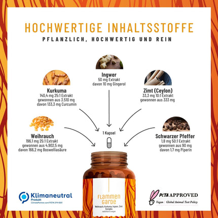 Vīraka un kurkumas, ingvera kapsulas ar augstu devu — 196,1 mg bosvelīnskābes, 133,3 mg kurkumīna, kanēļa, gingerola un piperīna. Bez ķīmiskiem pretiekaisuma līdzekļiem vai locītavu kapsulām.