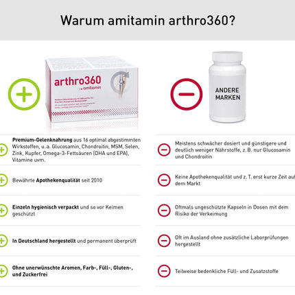 Amitamīns arthro360, 120 lielas devas kapsulas, aptiekas kvalitāte, 15 barības vielas locītavām un kauliem ar glikozamīnu, hondroitīnu, MSM, individuāli higiēniski iepakotas