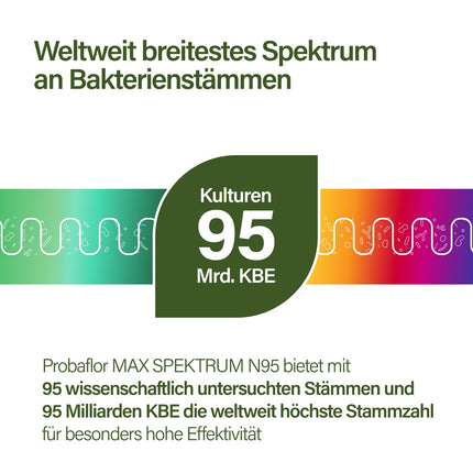 Nupure® Probaflor MAX SPECTRUM N95 600 miljardi KVV/g 95 baktēriju celmi, lielākais baktēriju celmu spektrs, ar laktobacilām, inulīnu un bifidobaktērijām, 95 miljardi KVV, zarnās šķīstošs apvalks, 46 kapsulas