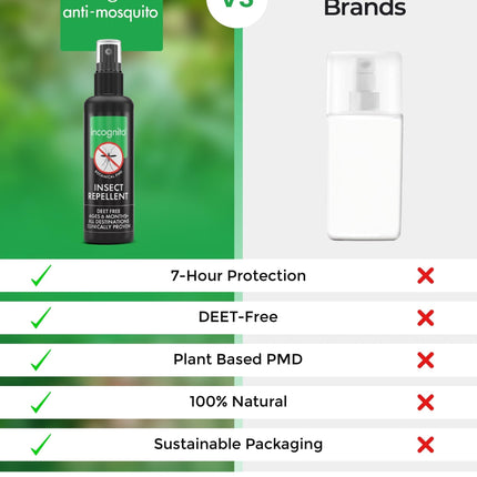 Incognito kukaiņu atbaidīšanas aerosols, 100 ml - dabīgs, bez DEET, pasargā no plaša klāsta kodīgiem kukaiņiem. Klīniski pierādīta aizsardzība pret ērcēm un denges drudzi pārnēsājošiem odiem, organisks odu atbaidīšanas līdzeklis