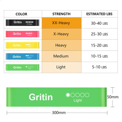 Gritin fitnesa lentes [5 gabalu komplekts] Pretestības lentes ar 5 līmeņiem, 100% lateksa fitnesa lentes pretestībai ar vācu vingrinājumu instrukcijām un pārnēsāšanas somu, vingrošanas lente muskuļu veidošanai, jogai, Pilates