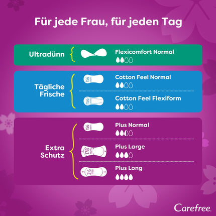 CAREFREE Plus Long bezsmaržojošie ikdienas ieliktnīši (5 x 40 gab.), īpaši absorbējoši, lai acumirklī aizturētu šķidrumu, Plus Long izmērs