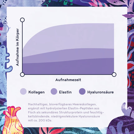 Jūras kolagēns ar hialuronskābi kapsulās | 160 kapsulas | Jūras kolagēna hidrolizāts un jūras elastīns ar hialuronskābi un spirulīnu | Alfa pārtikas produkti