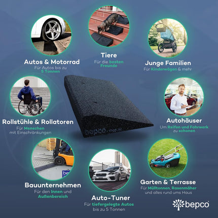 Bepco apmales rampa, GxPxA: 50 x 25 x 5 cm, izgatavota no gumijas (melna), piekļuves rampa, durvju sliekšņa rampa, ar iestrādātām paplāksnēm stiprināšanai
