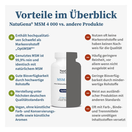 NatuGena MSM 4000, 4000 mg tīra metilsulfonilmetāna (MSM) vienā dienas devā, iegūts no izejvielas OptiMSM, 150 kapsulas (30 dienu iepakojums)