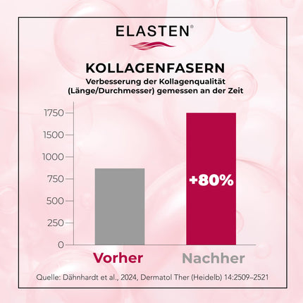 ELASTEN - Pētījumos pārbaudīts kolagēna komplekss starojošai ādai no iekšpuses - Samazina grumbas - Stiprina saistaudus - Nr. 1 aptiekā - 28 dzeramā kolagēna ampulas pa 25 ml katra
