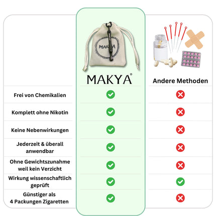 Makya V2 – Smēķēšanas atmešanas līdzeklis – VAIRĀK IZTURĪBAS – Bez nikotīna un ķīmiskām vielām – Imitē smēķēšanas sajūtu – Izstrādāts sadarbībā ar pulmonologiem – Stresa mazināšanai un elpošanas treniņiem – Nerūsējošā tērauda kaklarota