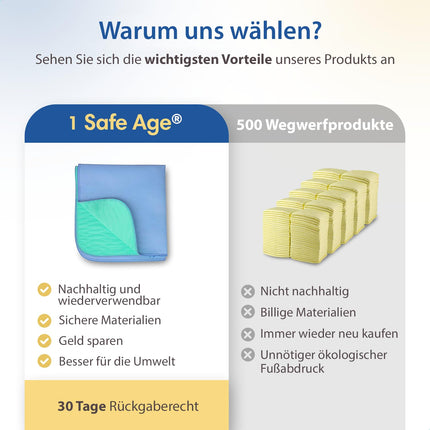 Safe Age® mazgājams inkontinences paliktnis - 86x92 cm, inkontinences gultas paliktnis pieaugušajiem, bērniem un mājdzīvniekiem, ūdensnecaurlaidīgs matrača virsmatracis