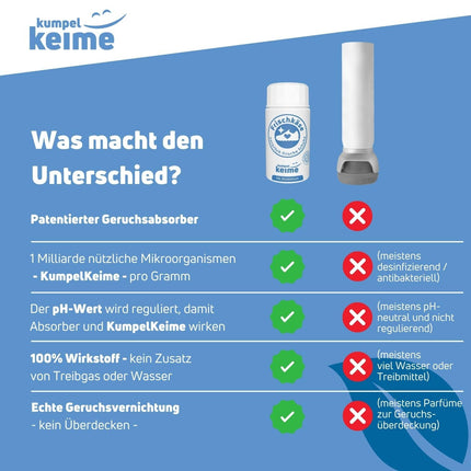 Krēmsiers sierainām kājām!? - Salīdzinājuma uzvarētājs revolucionizē apavu higiēnu - Vairs nav antibakteriāla apavu dezodoranta aerosola - Tagad 6 mēnešu aizsardzība pret pēdu smaku