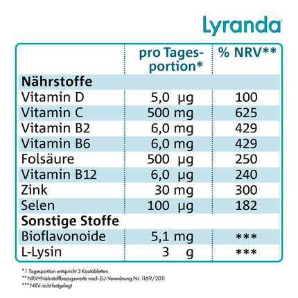 Lyranda pret aukstumpumpām ar laima garšu – 3000 mg L-lizīna lielā devā no aptiekas – 15 košļājamās tabletes