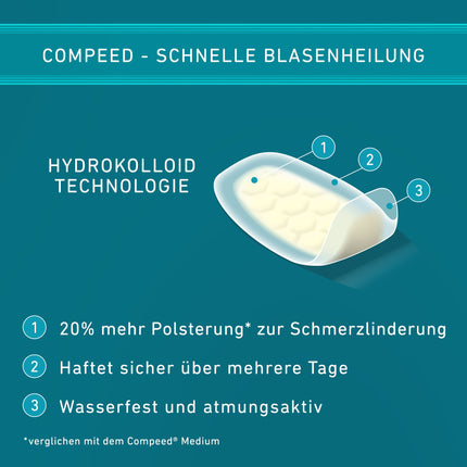 Compeed Blister Plasters Extreme – hidrokoloīdie plāksteri īpaši spēcīgai aizsardzībai pret tulznām uz papēžiem, 6 gabali (1 iepakojums)