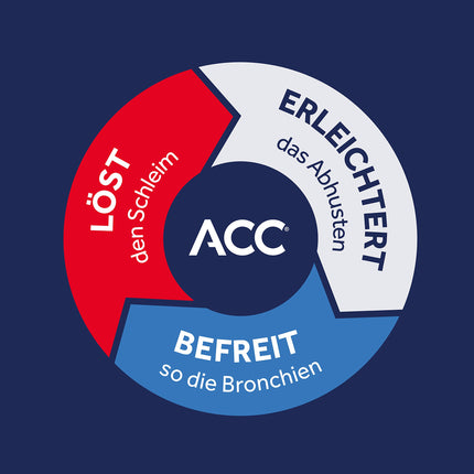 ACC® akūts 600 mg | 40 gabali | Klepus atkrēpošanas līdzeklis vieglākai klepus atvieglošanai | Tikai reizi dienā | atkrēpošanas līdzeklis
