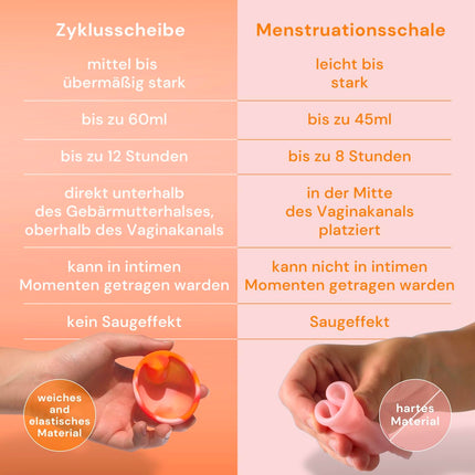 Atkārtoti lietojams menstruālais disks, līdz 12 stundām, ilgtspējīgs menstruālais disks kā alternatīva tamponiem un menstruālajām piltuvītēm, menstruālais disks vieglām vai stiprām menstruācijām