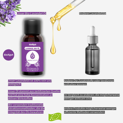 DasXgut – lavandas eļļa 30 ml – [100% tīra] organiska eļļa, sertificēta pārtikas kvalitātes – ēteriskās eļļas – difuzoram – smaržu eļļa – aromterapijai – Lavandula Angustifolia Īstā lavanda E5004111
