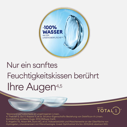Dailies Total 1 mīkstās dienas lēcas | 90 gabali | BC 8,5 mm | DIAMETRS 14,1 mm | -02,50 dioptrijas
