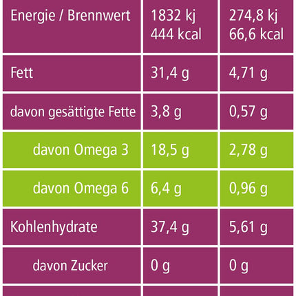 Bioloģiskas čia sēklas ar sertificētu bioloģisko kvalitāti (DE-ÖKO-022) (500g)