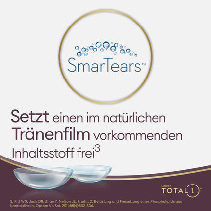 Dailies Total 1 mīkstās dienas lēcas | 90 gabali | BC 8,5 mm | DIAMETRS 14,1 mm | -02,50 dioptrijas