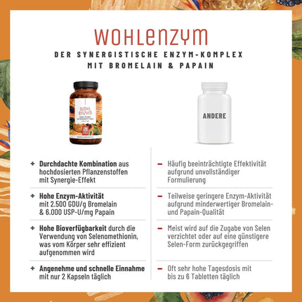 Wohlenzym enzīmu komplekss ar 800 mg bromelaīna (5000 FIP), papaīnu, rutīnu - ananāsu un papaijas vegānisks enzīms - imūnsistēmas* atbalsts - kuņģa sulu izturīgas kapsulas no NATURTREU®