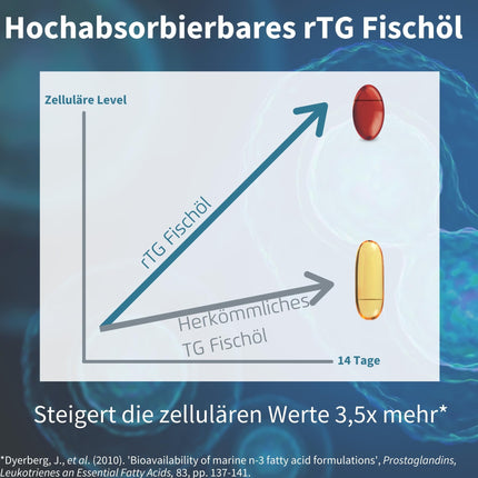 Igennus augstākās kvalitātes Omega-3 savvaļas zivju eļļa un astaksantīns, triglicerīdu forma rTG, 1360 mg, EPA 670 mg un DHA 330 mg Omega-3 taukskābes, īpaši tīras; bez vides toksīniem, citronu garša, 180 mīkstās kapsulas