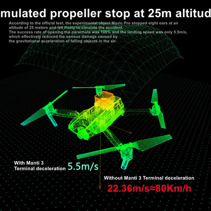 Drona izpletnis DJI Mavic 3, 2022. gada modernizēts 3. paaudzes Manti 3 Plus bezpilota lidaparāta lidojuma drošības aizsargs, DJI Mavic 3 piederumi