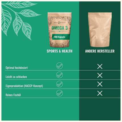 Omega 3 kapsulas augsta deva – 400 zivju eļļas kapsulas augsta deva – tīra Omega 3 eļļa no ilgtspējīgas zvejas – 1000 mg Omega 3 taukskābju vienā kapsulā – ar Omega 3 triglicerīdiem EPA DHA