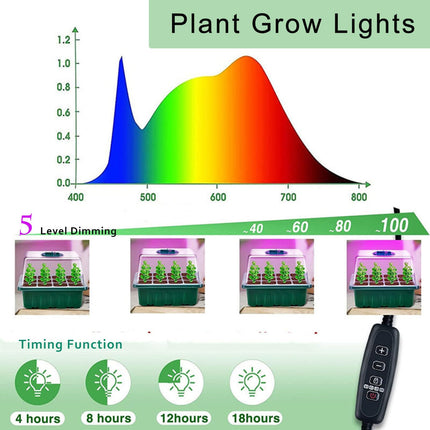 XVZ audzēšanas komplekts, augu audzēšana, siltumnīca, 6 audzēšanas paplāšu ar vākiem komplekts, iekštelpu siltumnīca ar apgaismojumu, mini siltumnīca, piemērota augšana un mitrums.
