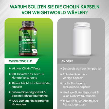 Holīna kapsulas - 714 mg vienā porcijā - aknu darbība, homocisteīns un lipīdu metabolisms (EFSA) - 180 vegānas kapsulas 3 mēnešu piegādei - holīna bitartrāts no WeightWorld
