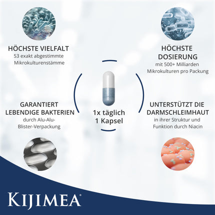 Kijimea® K53 Advance – lielas devas zarnu baktēriju kapsulas | 53 atlasīti mikrokultūras celmi no zarnu floras | ar biotīnu | &gt;500 miljardi CFU vienā iepakojumā | bez laktozes | bez glutēna - 28 kapsulas