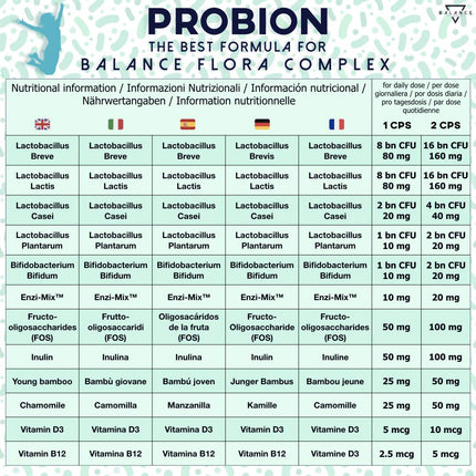 PROBION® | Probiotikas zarnu attīrīšanai | Probiotiskās kapsulas | 40 miljardi KVV | Lactobacillus, Bifidobacterium + Enzi-Mix + Vitamīni + Bambuss un Kumelītes zarnu gāzu izvadīšanai | 30 kapsulas ar aizkavētu iedarbību