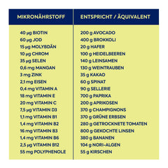 Zirkulin Vital mikroelementu koncentrāts (200 ml) – 20 dienu krājums – 66 svarīgas vielas no augļiem, dārzeņiem un garšaugiem – Vērtīgi polifenoli – Vitamīni un minerālvielas ģimenei